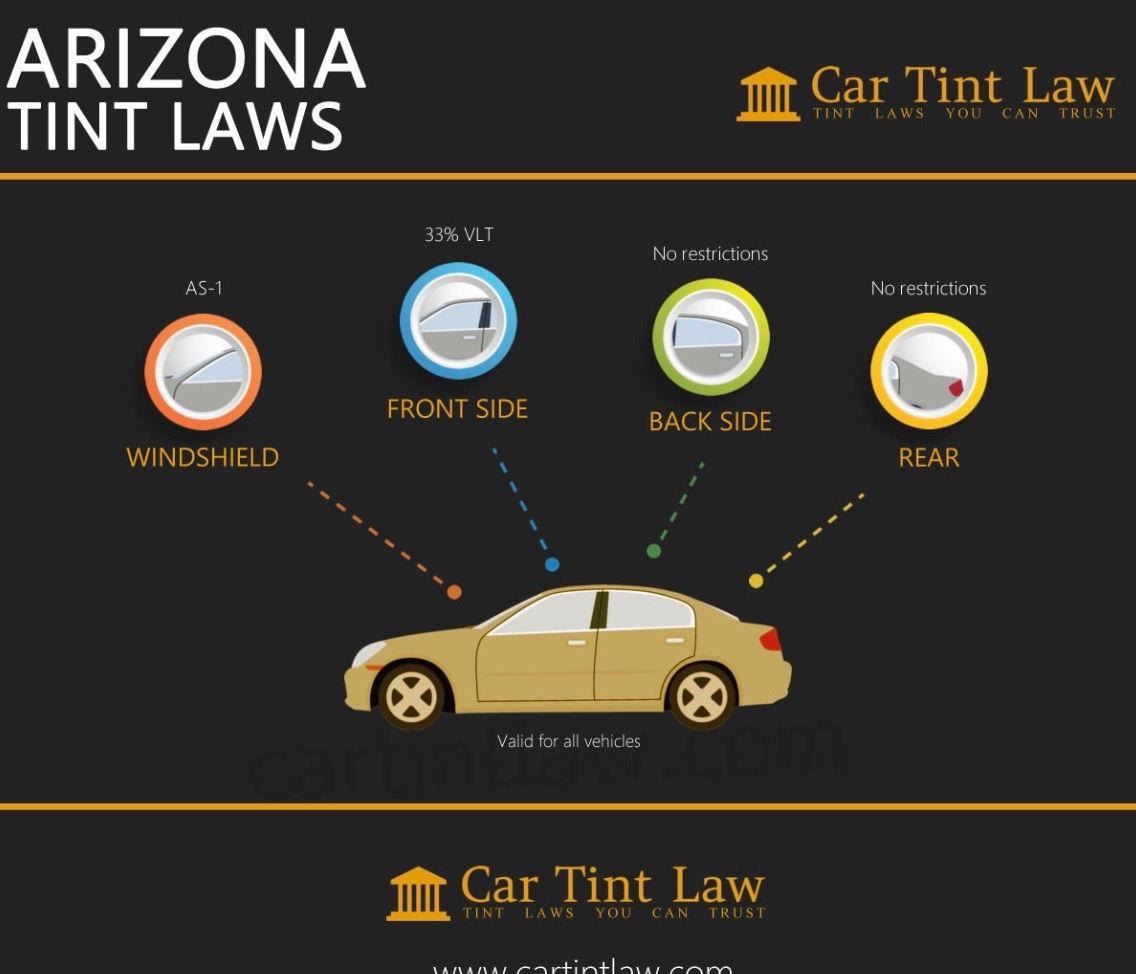 Infographic of Arizona car tint laws showing restrictions for windshield, front and rear side windows.